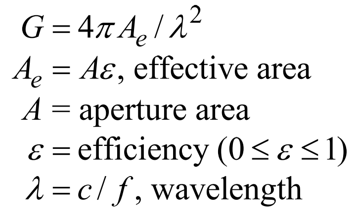 Antenna Parameters