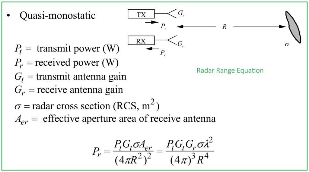 Radar Range Equation