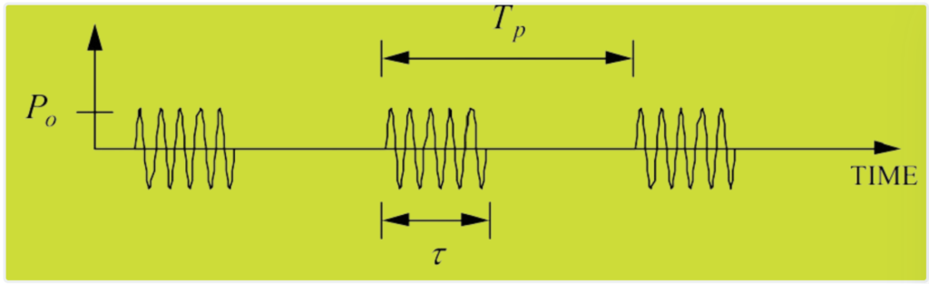 Pulsed Waveform