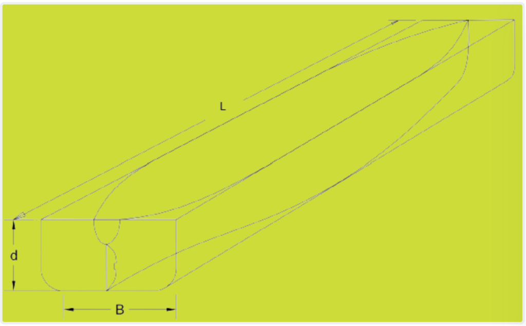 Explanation of Prismatic coefficient. 