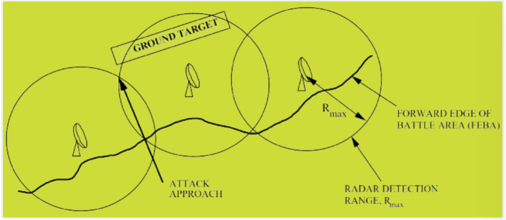 radar Attack Approach