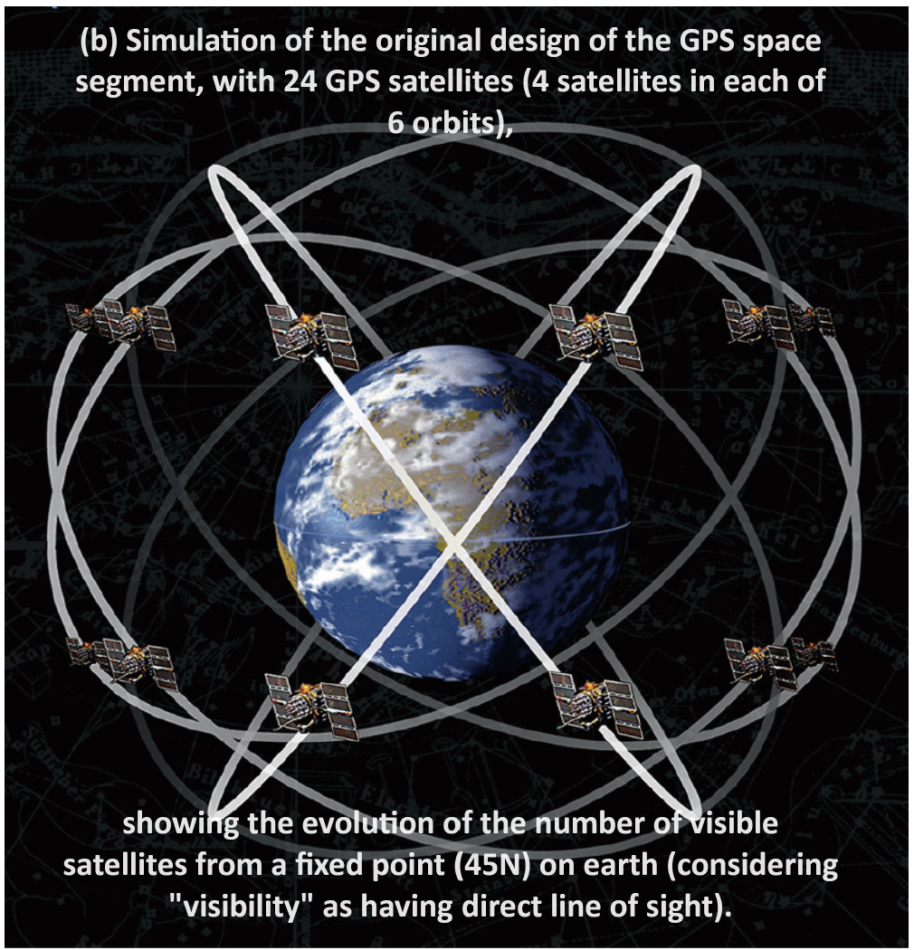 What is GNSS System? Global Navigation Satellite System