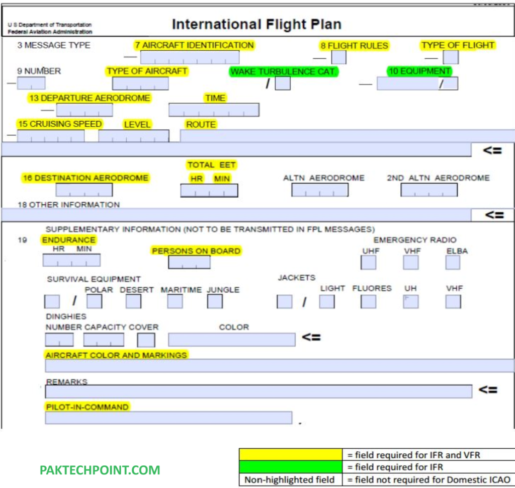 What is ICAO Flight Planning? [PDF]