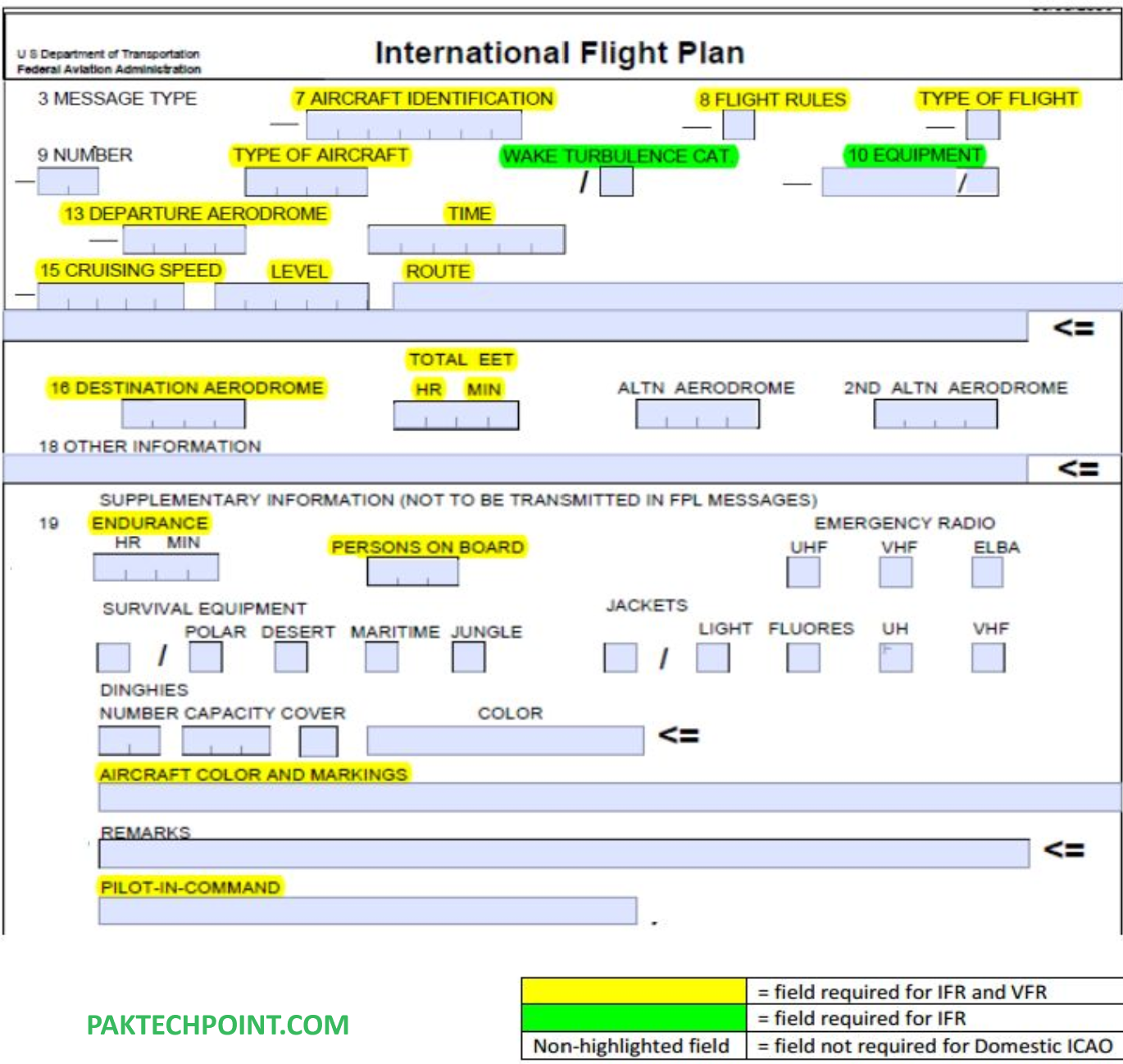 What is ICAO Flight Planning? [PDF] – PAKTECHPOINT