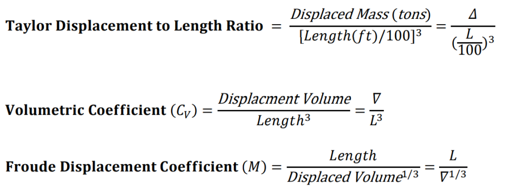 Slenderness coefficients