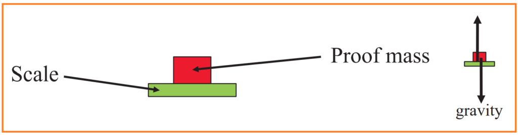 Accelerometer Components.