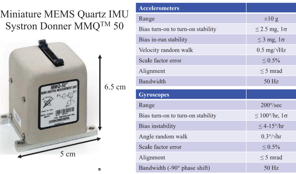 Example Inertial Measurement Unit