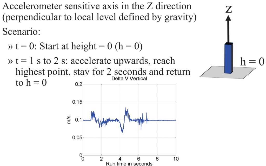 Inertial Navigation in the Vertical Direction