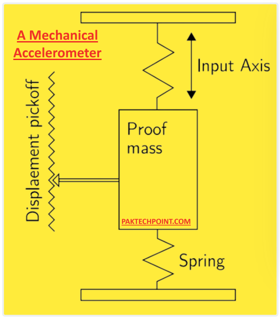 What is Accelerometer? Types of Accelerometer