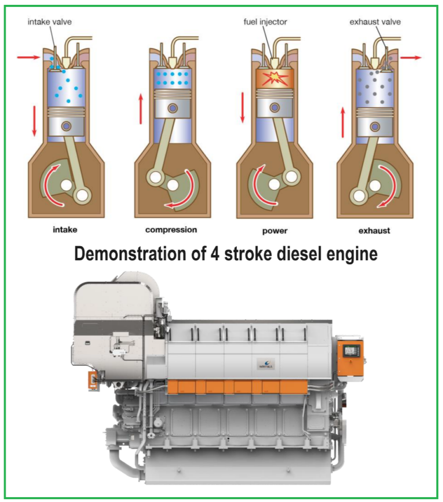 Diesel Engines: 