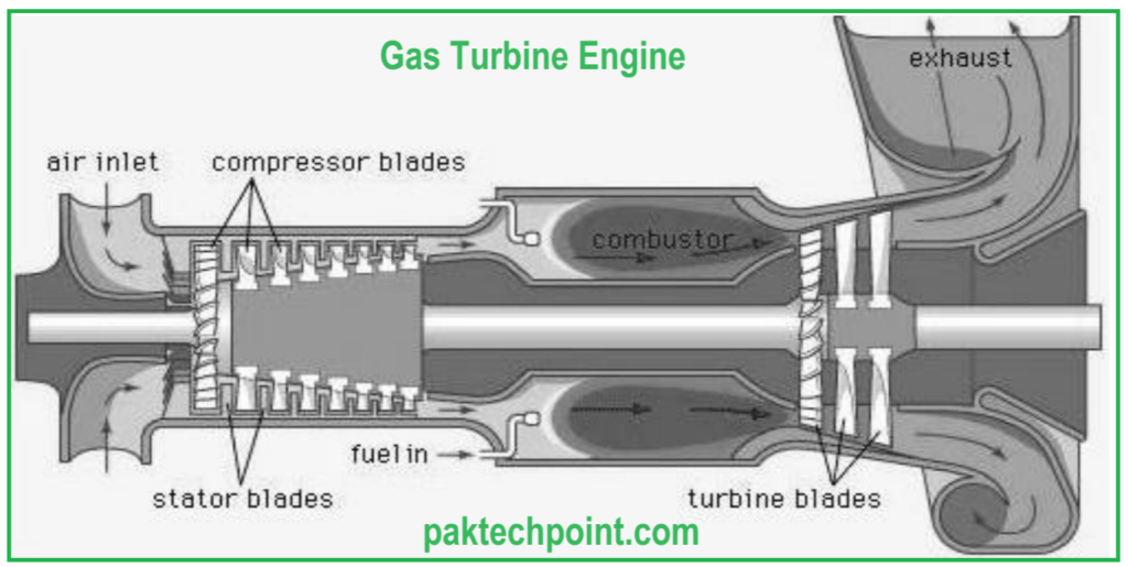 Gas Turbine Engines: