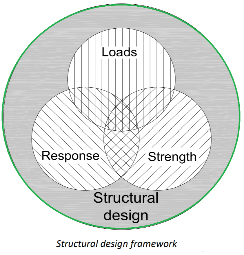 What is Ship Structure? Technical Guide