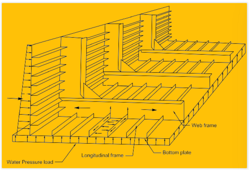 Load carrying mechanism