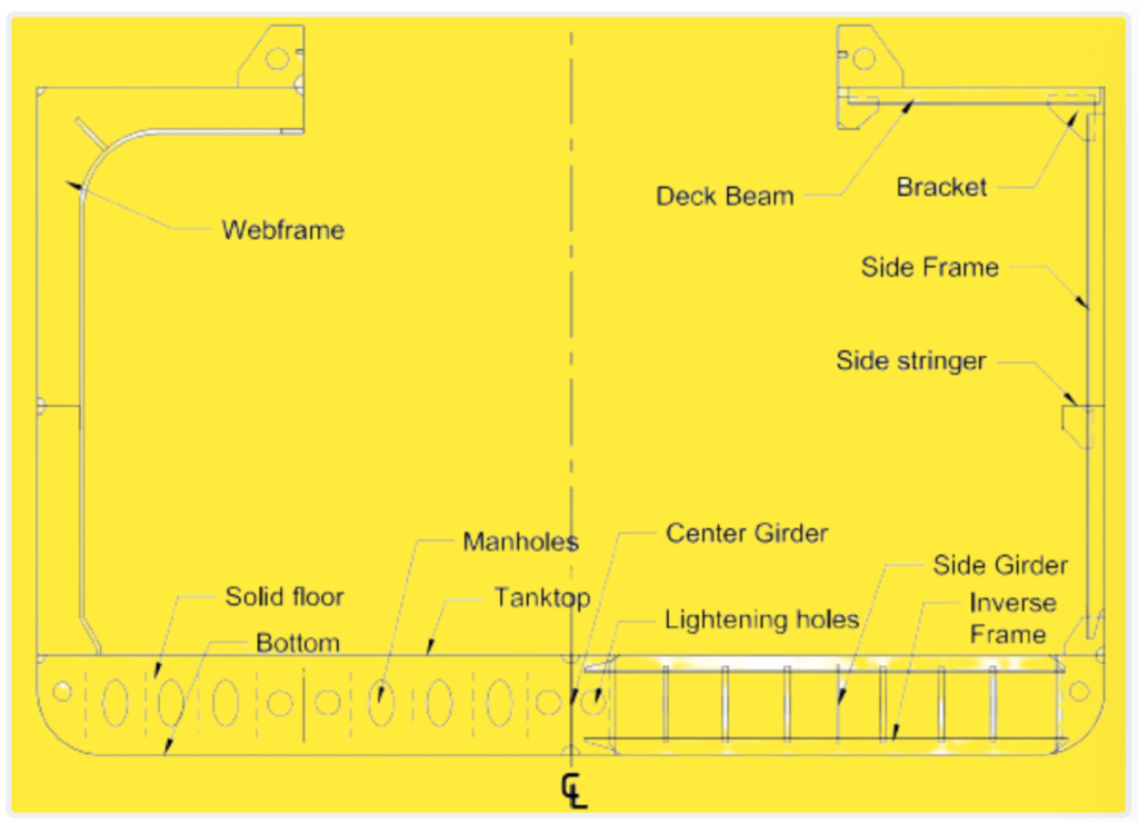 Midship section at hatch opening of a transversely stiffened ship (left heavy section, right light section) 