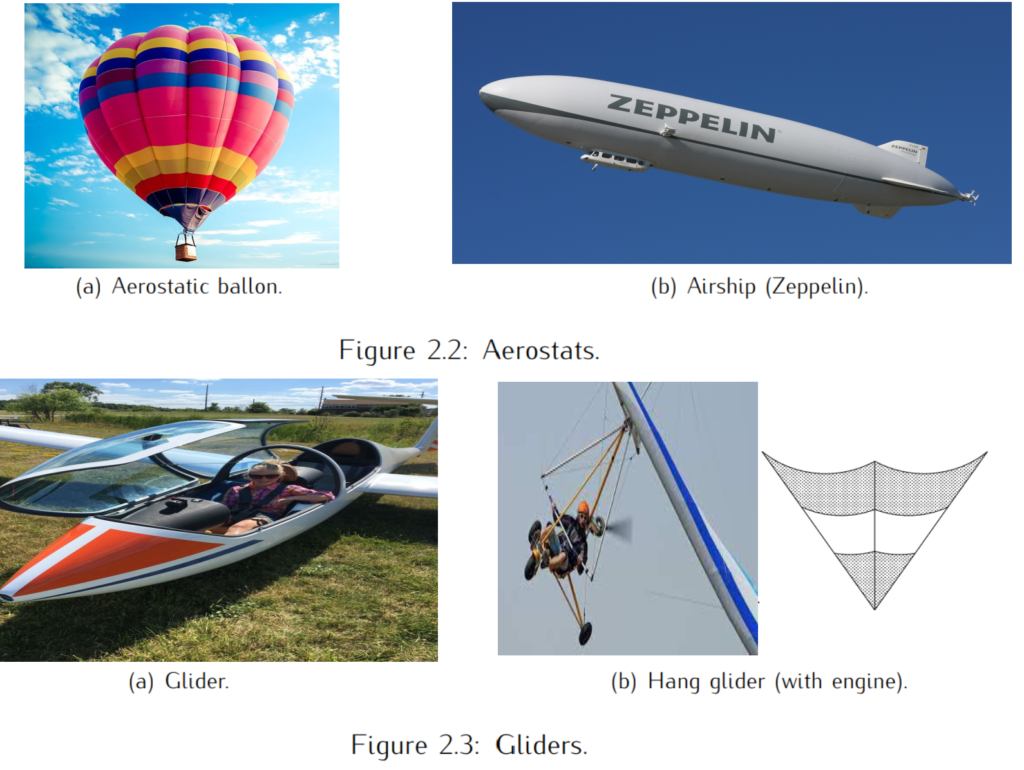 Aircraft Classification