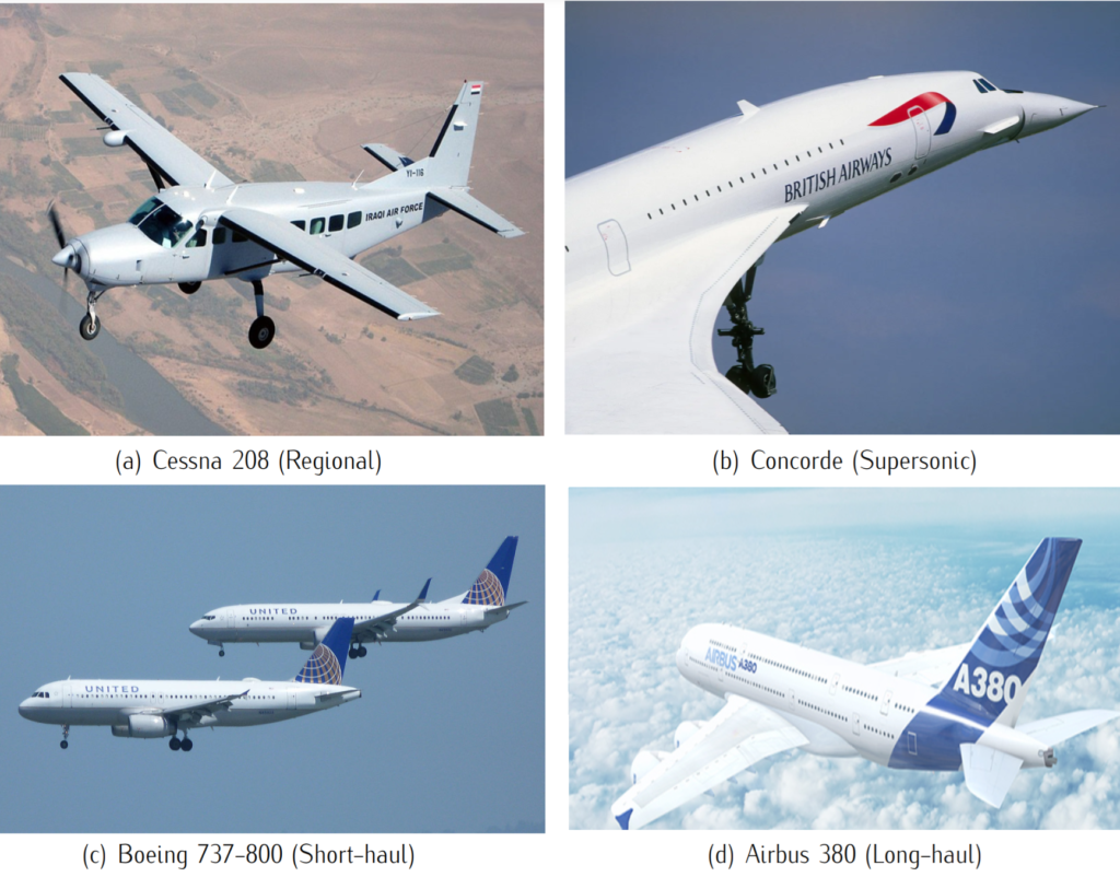  Types of civilian transportation aircraft.