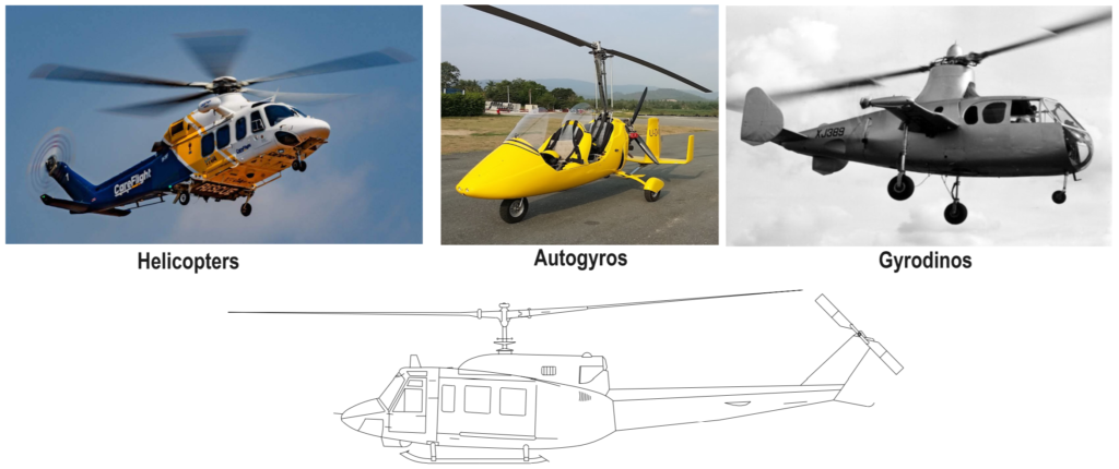 Rotorcraft and Its Types