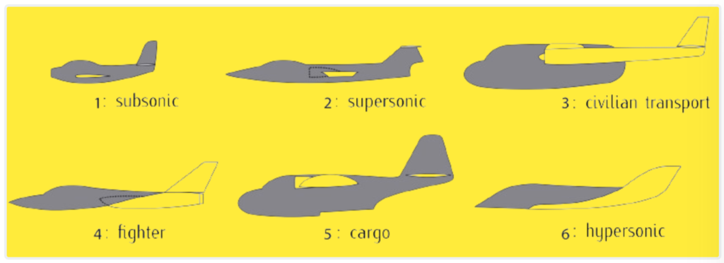 Types of fuselages. Aircraft Parts