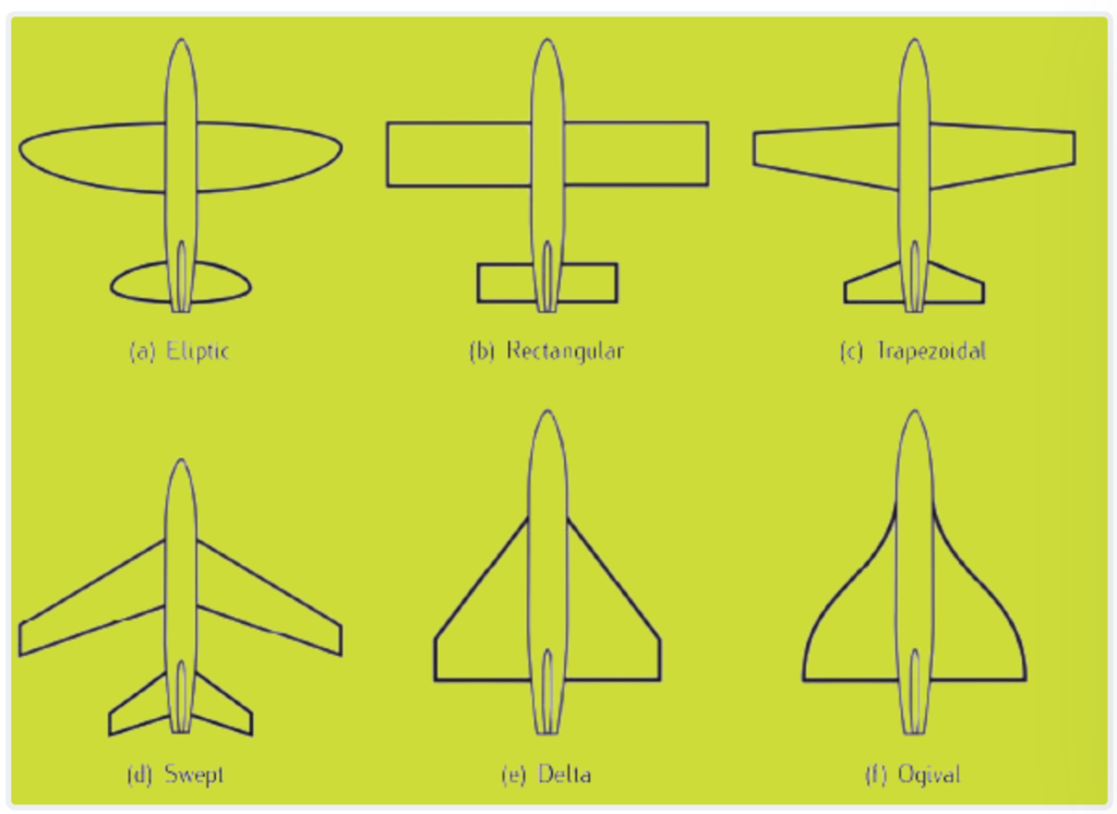  Aircraft’s plant-form types. Aircraft Parts