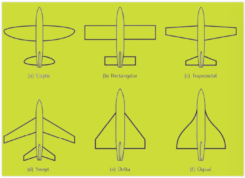 Wing vertical position. Aircraft Parts