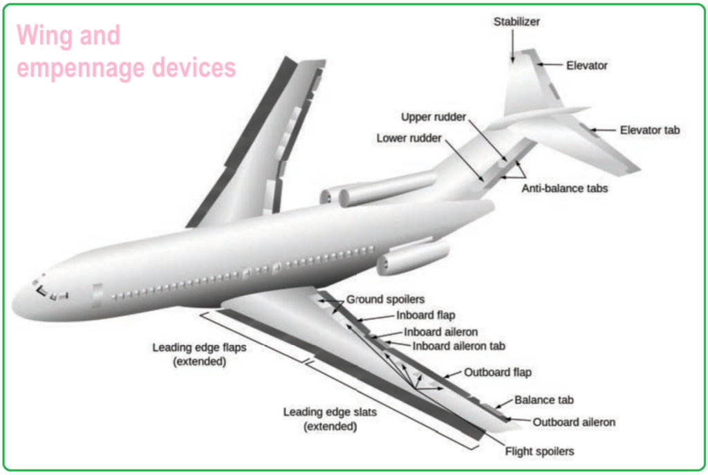  Wing and empennage devices -Aircraft Parts