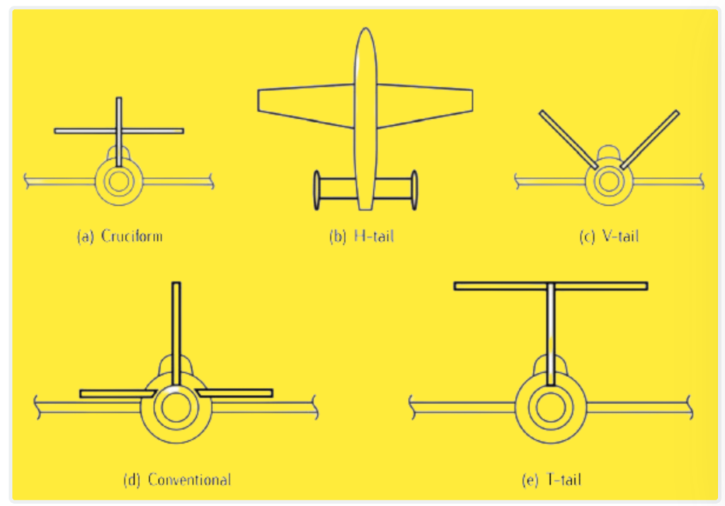 Aircraft’s empennage types -Aircraft Parts