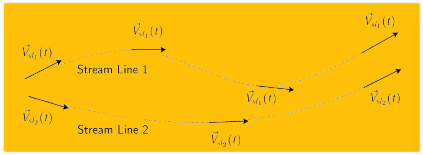 What is Fluid Mechanics? Fundamentals – PAKTECHPOINT