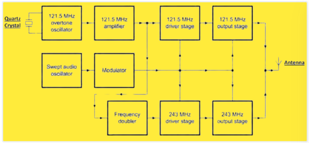 Block Diagram of Type-W ELT.