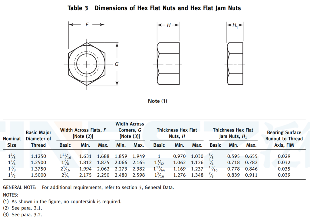 Table 3 Dimensions of Hex Flat Nuts and Hex Flat Jam Nuts as per ASME B18.2.2