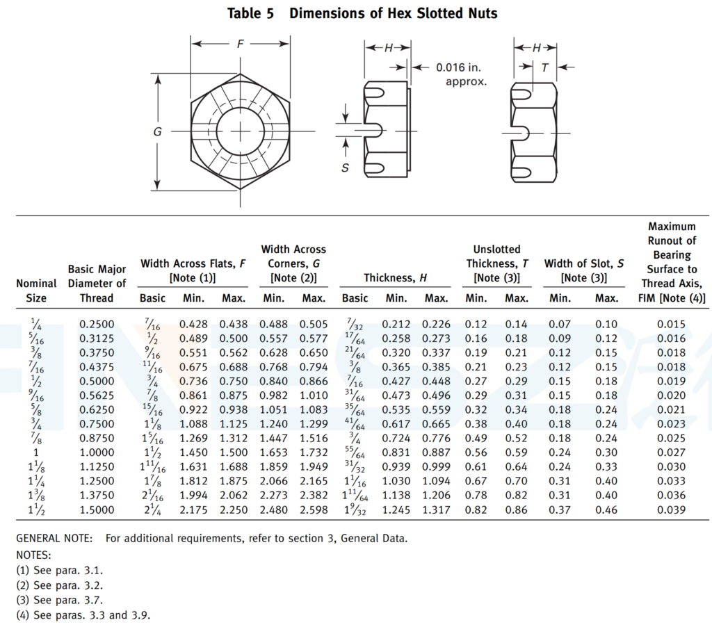 Table 5 Dimensions of Hex Slotted Nuts as per ASME B18.2.2