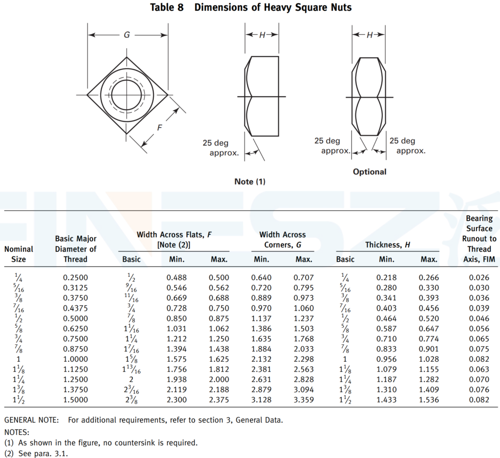 Table 8 Dimensions of Heavy Square Nuts as per ASME B18.2.2