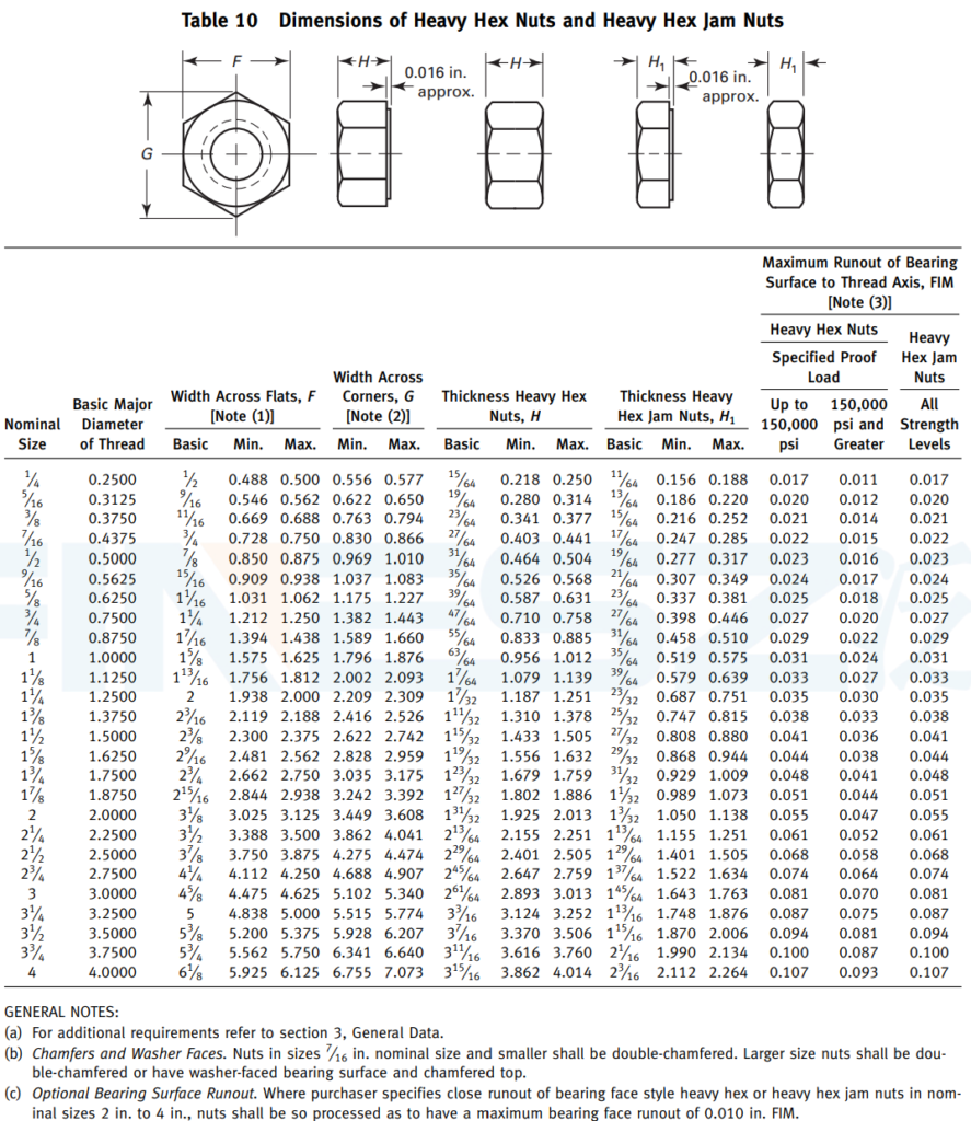 Table 10 Dimensions of Heavy Hex Nuts and Heavy Hex Jam Nuts as per ASME B18.2.2