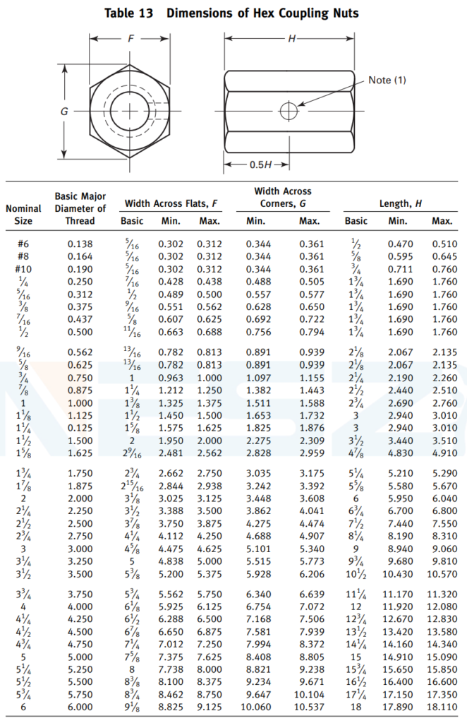 Table 13 Dimensions of Hex Coupling Nuts as per ASME B18.2.2