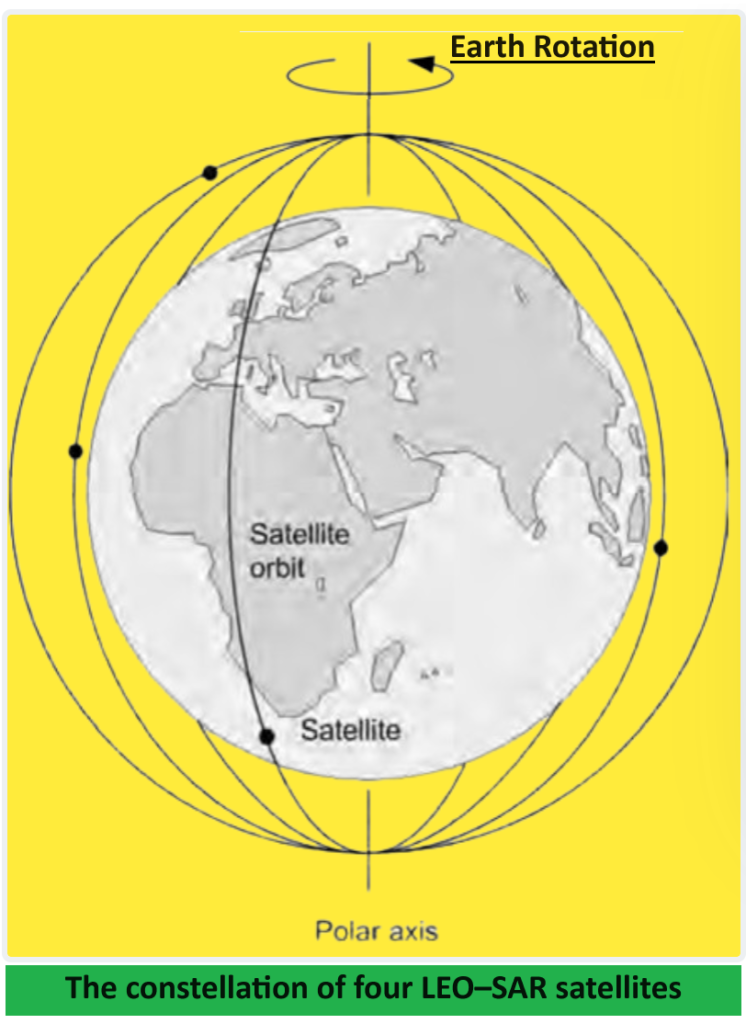 Polar  orbit  for  a  low  altitude earth  orbit  (LEO)  search  and  rescue  (SAR) satellite