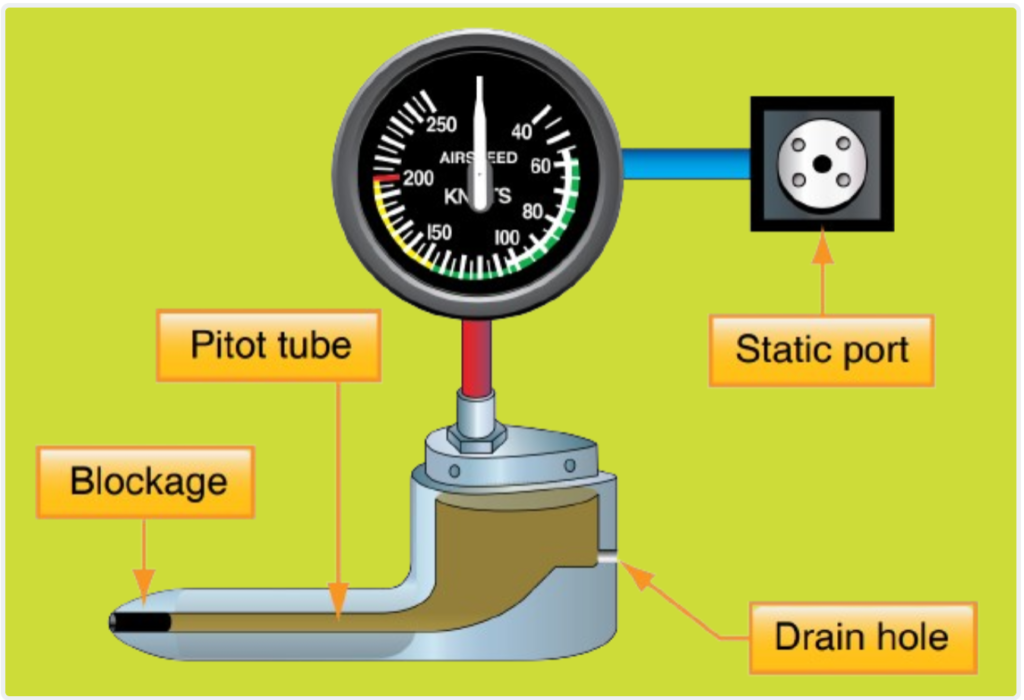 A blocked pitot tube, but clear drain hole.