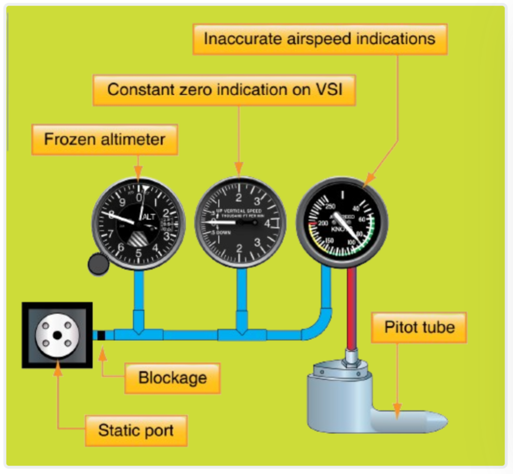 Blocked Static System.