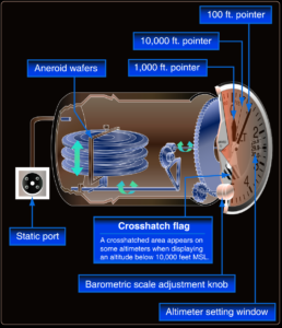 altimeter