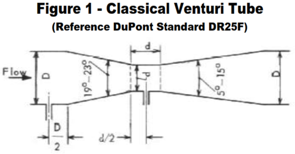 Venturi Tube Design Requirements.