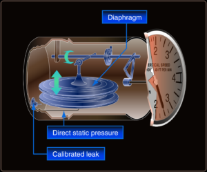 Vertical Speed Indicator (VSI) - Working Principle, Checking VSI