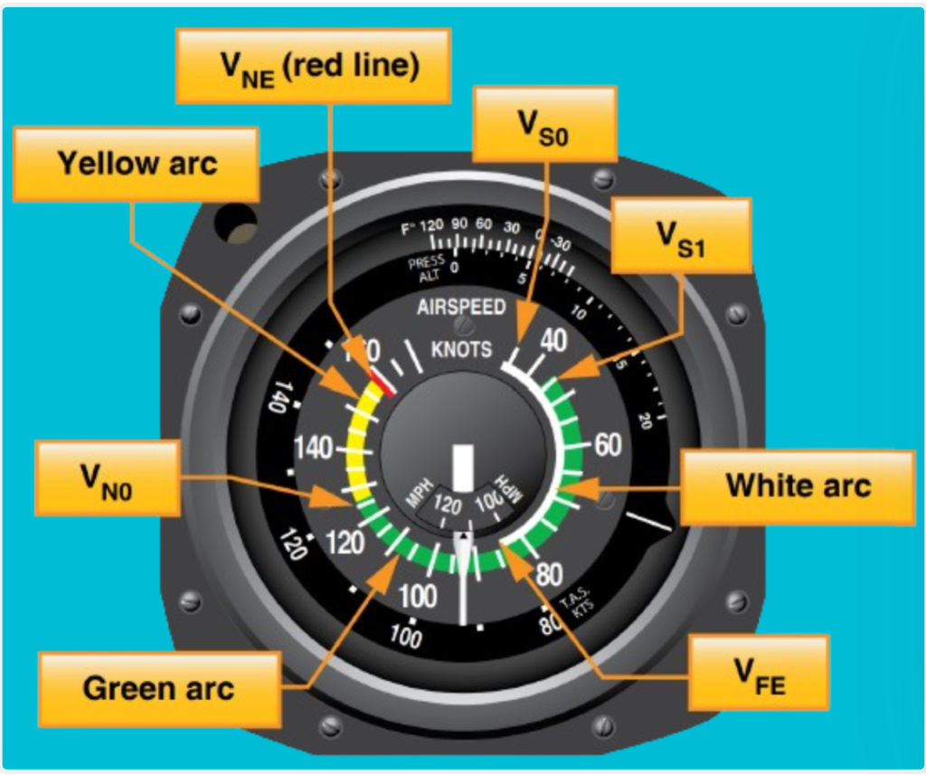 Single engine airspeed indicator (ASI).