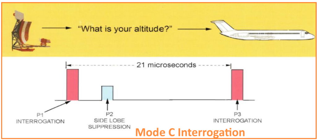 Mode C Interrogation