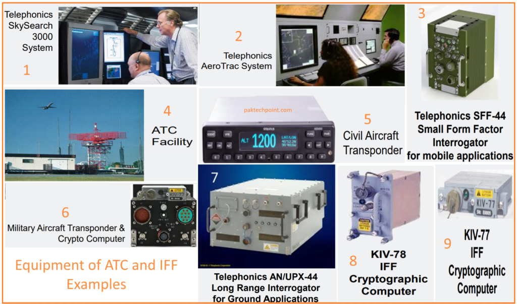 Equipment of ATC and IFF Examples.