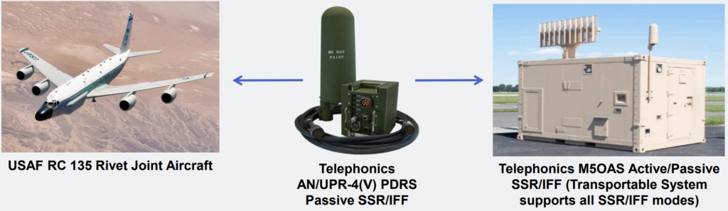 Multi-Band, Multi-Sector Passive IFF/SSR Detection and Reporting System (PDRS).