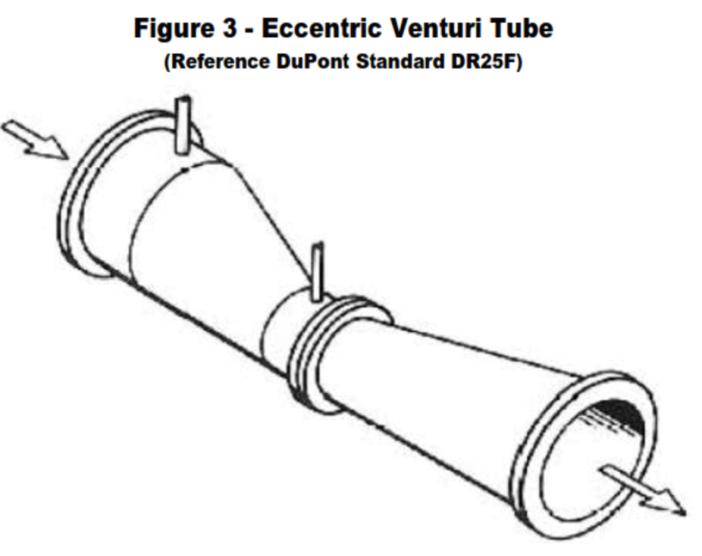 eccentric configuration types of venturi tube