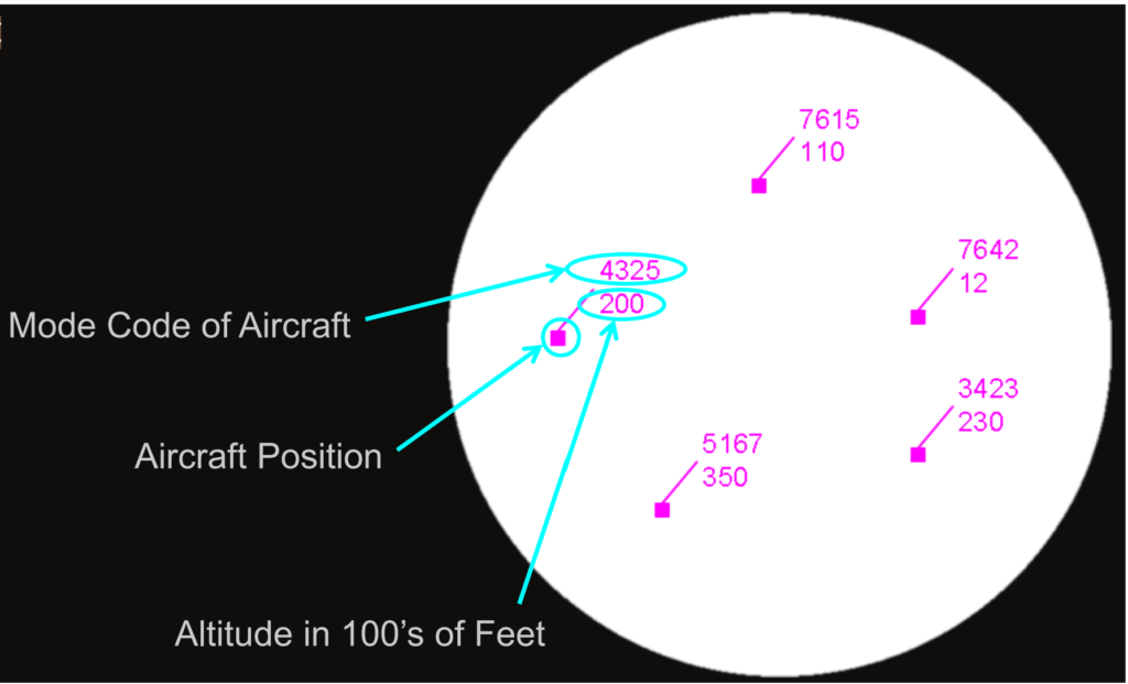 Code (ABCD)/Altitude (x100 Ft) Reporting.