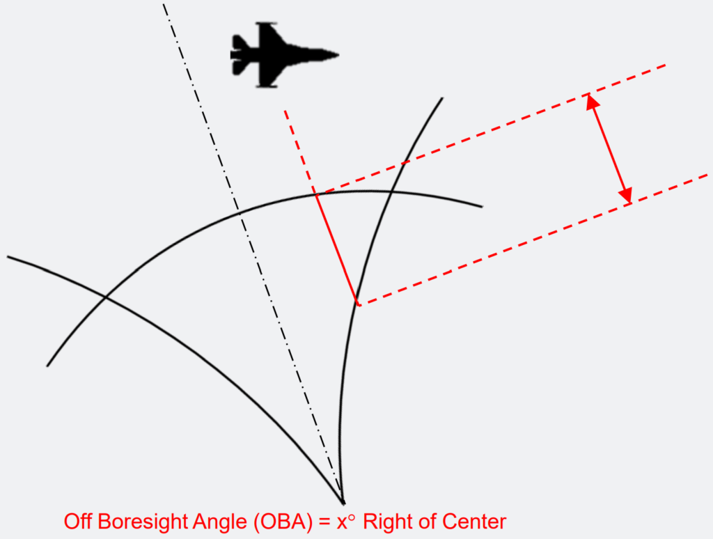 Monopulse, Right of Center.