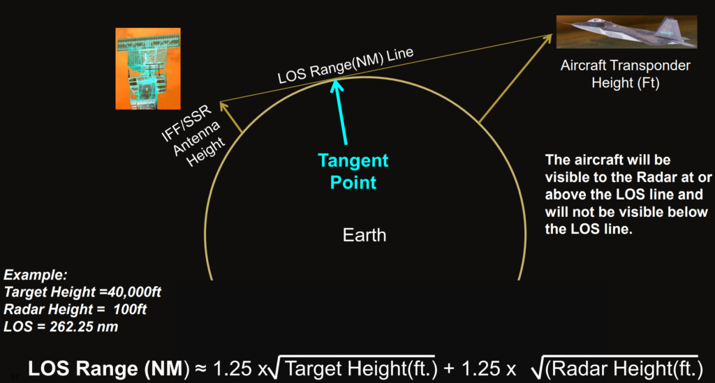 Line of Site (LOS) Coverage Due to Earth Curvature.