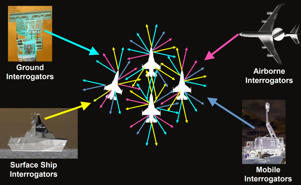 SSR/IFF Processing Challenges.