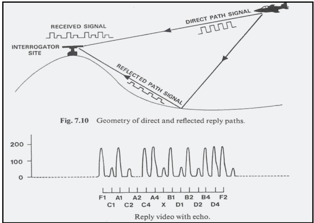 Vertical Multi-Path.