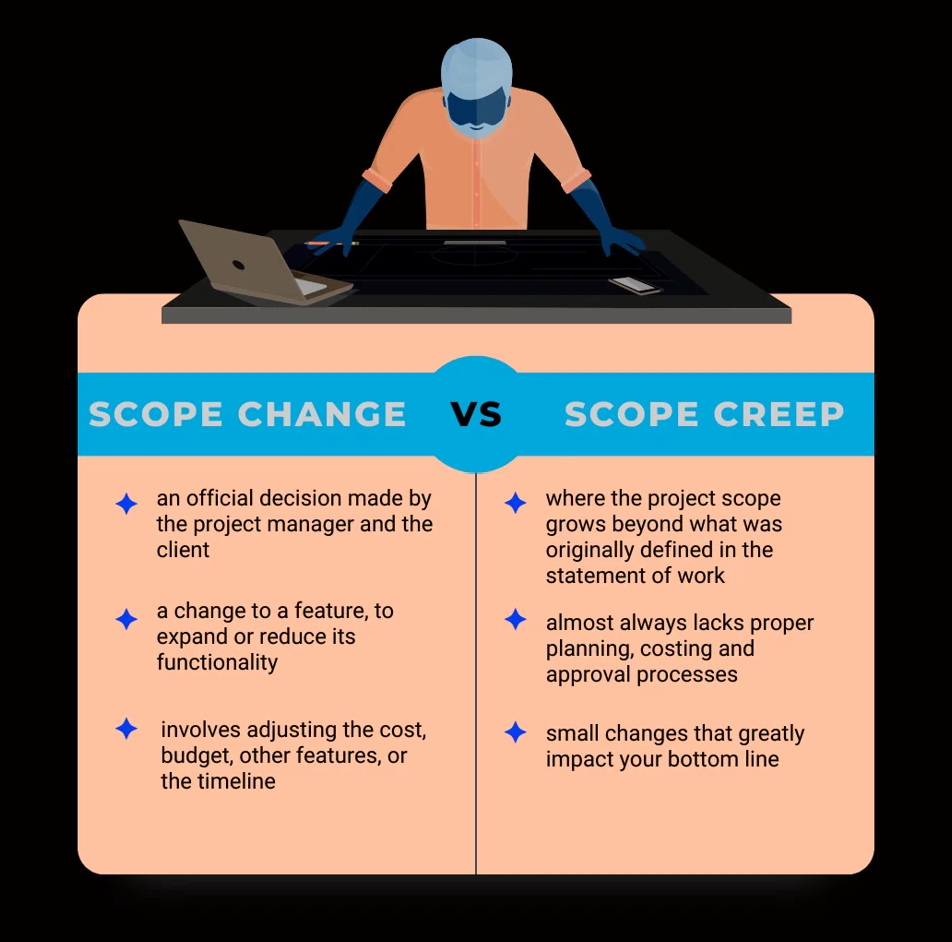 Scope Change Versus Scope Creep.